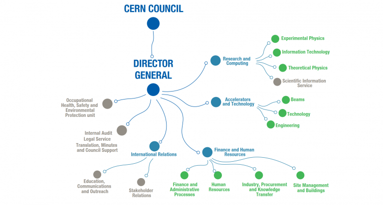 2023-2024 – 1 – About CERN – environmentreports.web.cern.ch